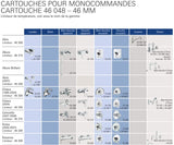 GROHE Cartouches pour Mitigeurs 46048000 (Import Allemagne)